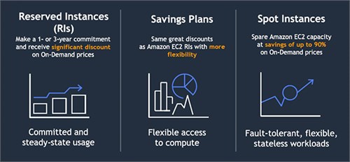 AWS tối ưu hóa chi phí trên “đám mây” cho startup